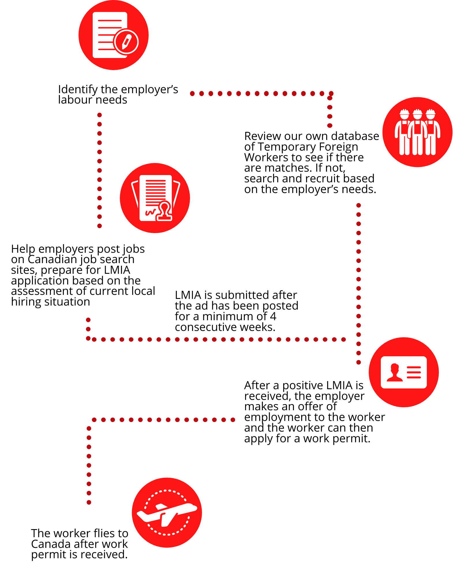 Odoo • Image and Text